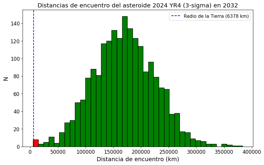 sig3-2024yr4.png