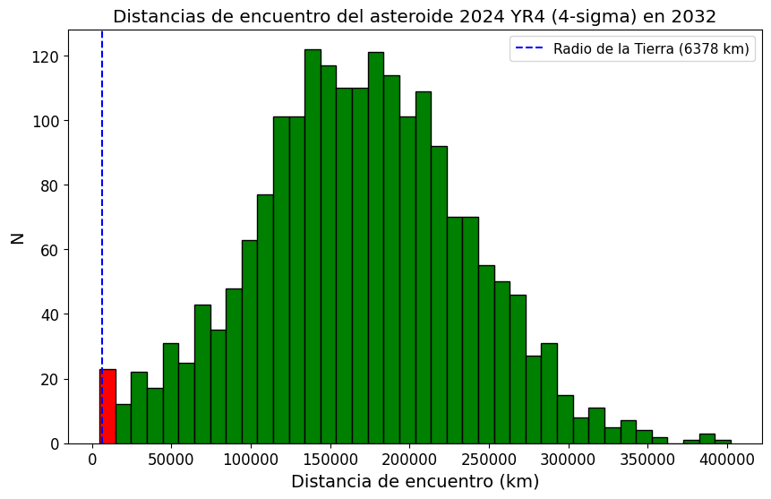 sig4-2024yr4.png