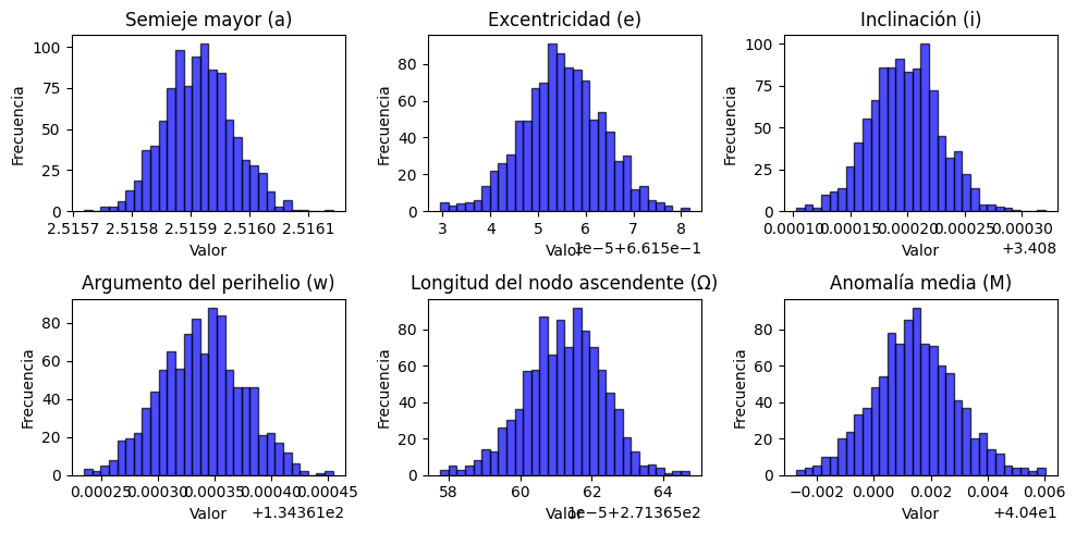 elementos-sigma.png